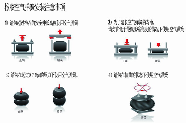 橡膠空氣彈簧安裝，橡膠空氣彈簧要求，橡膠空氣彈簧使用說明