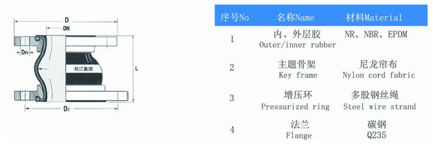 KPT型偏心異徑橡膠接頭產品構造圖