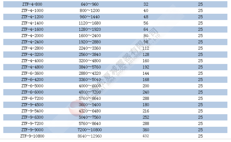 ZTF型可調(diào)式彈簧減震器規(guī)格型號(hào)