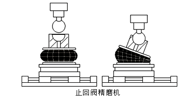 橡膠空氣彈簧