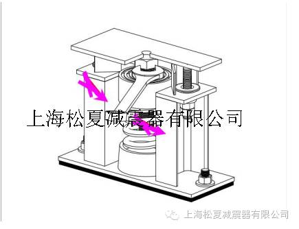 ZTF減震器