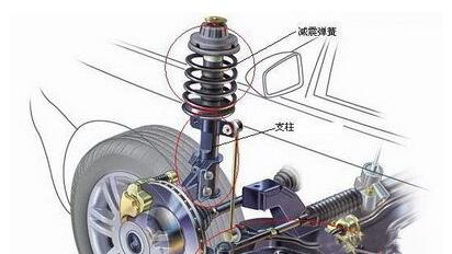 汽車制造廠氣囊減震器的減振器應(yīng)注意什么