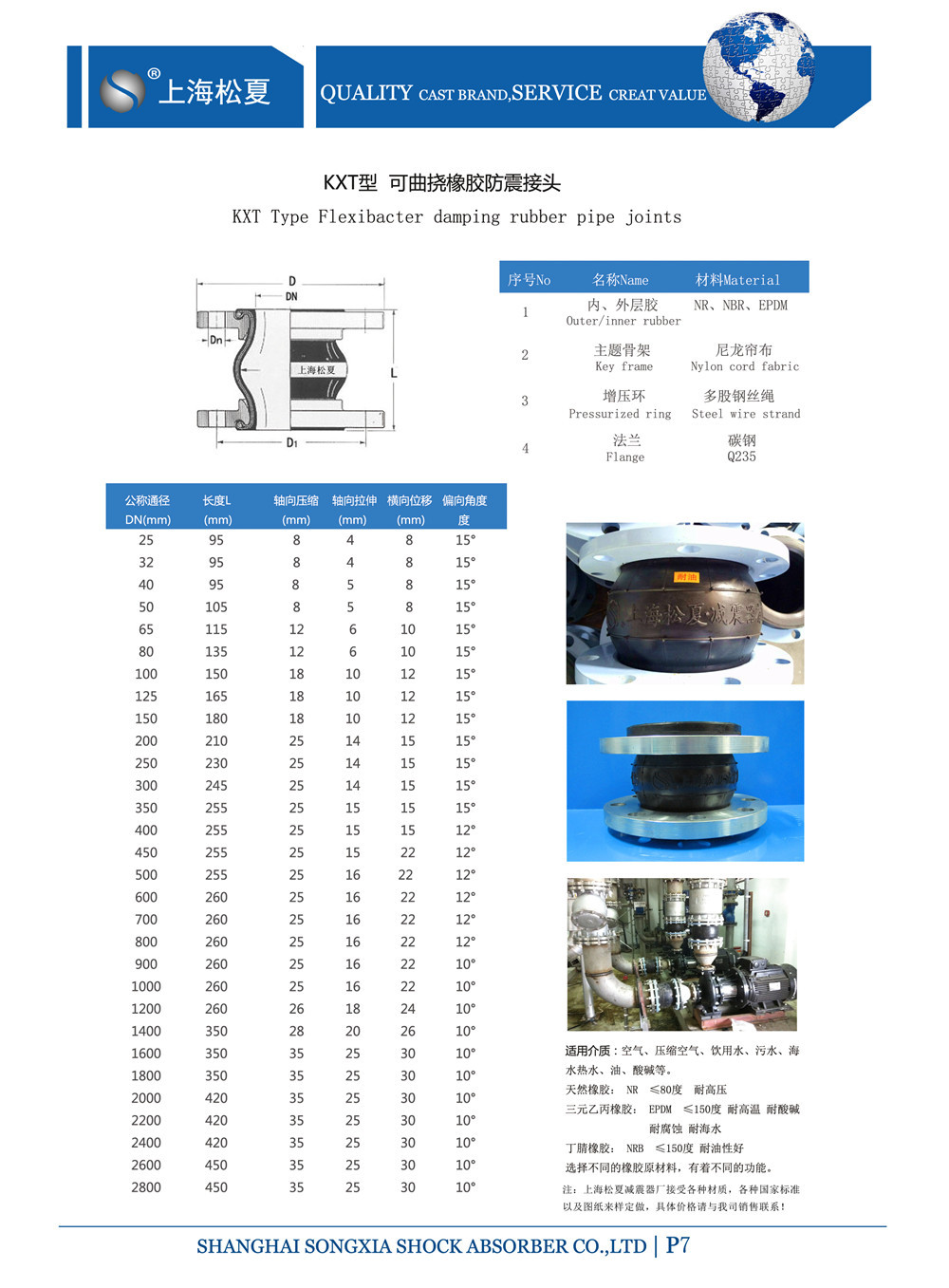 KTX橡膠接頭的產(chǎn)品規(guī)格表